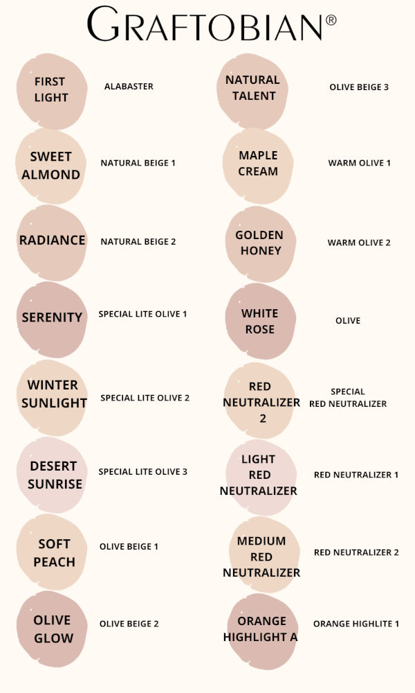 Graftobian Radiance Glamour HD Creme- meikkivoide ( = Natural Beige 2 sävy )